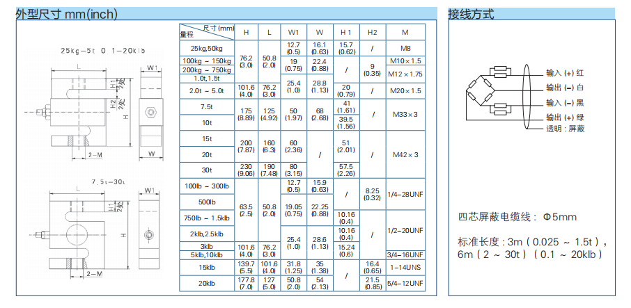 S型稱重傳感器H3