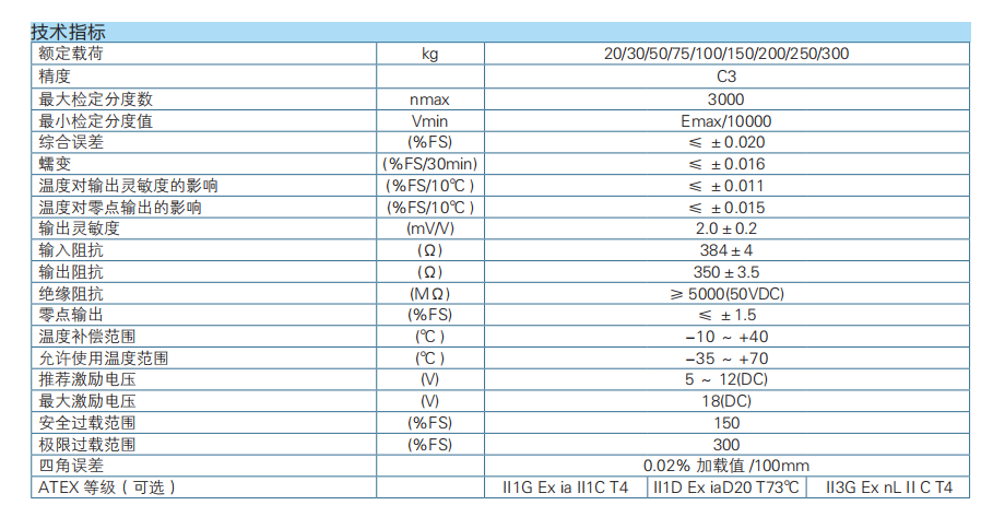 三梁式稱重傳感器B6E/H6E