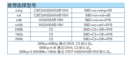 單剪切梁式稱(chēng)重傳感器B8D