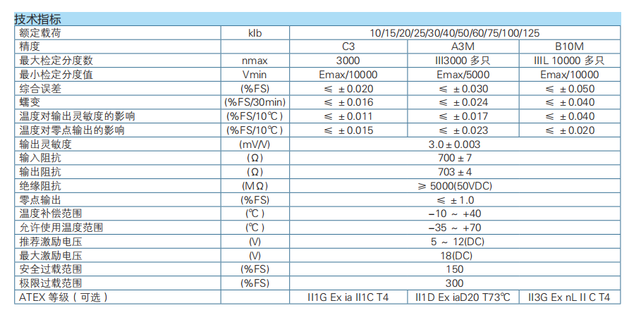 雙剪梁式稱重傳感器H9N